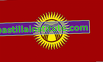 Bandera de kirguistán
