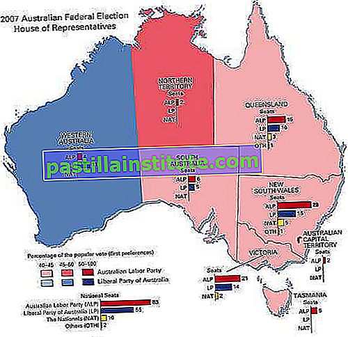 Elecciones federales australianas de 2007
