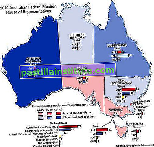 Elecciones federales australianas de 2010