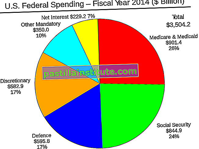 Presupuesto del gobierno
