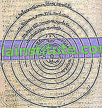 Николай Коперник: хелиоцентрична система