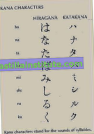 Simboli kana giapponesi